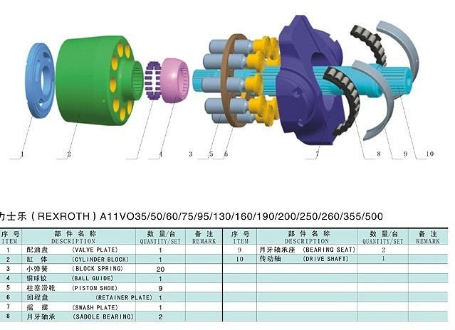 De Vervangstukken Rexroth A11VO130 A11VLO130 van de hoge druk Hydraulische Pomp